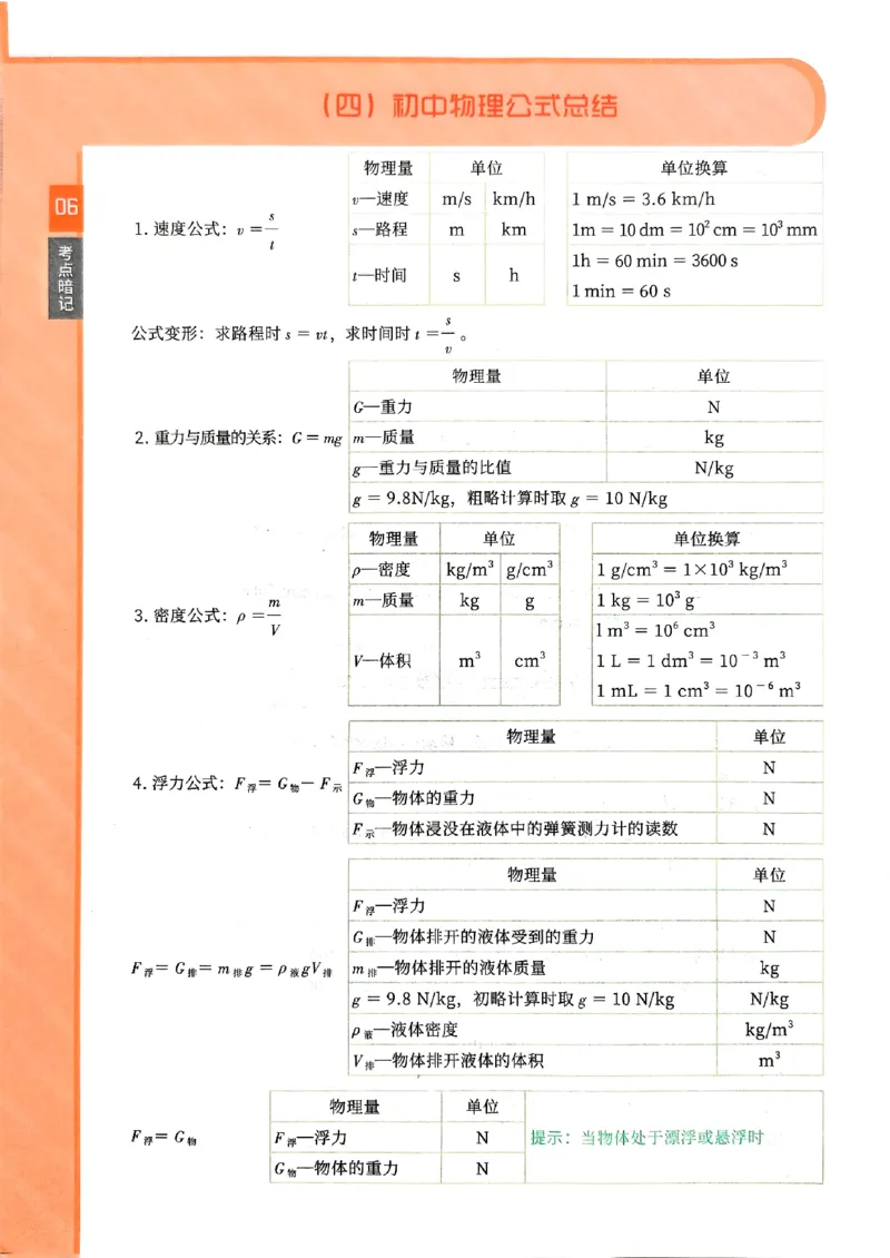 一飞冲天-中考专项精品试题分类-物理考点暗记_《一飞冲天-中考专项》2026版_一飞冲天-中考专项（2026版）