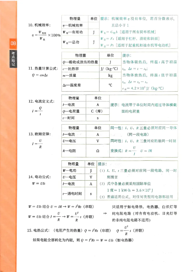 一飞冲天-中考专项精品试题分类-物理考点暗记_《一飞冲天-中考专项》2026版_一飞冲天-中考专项（2026版）