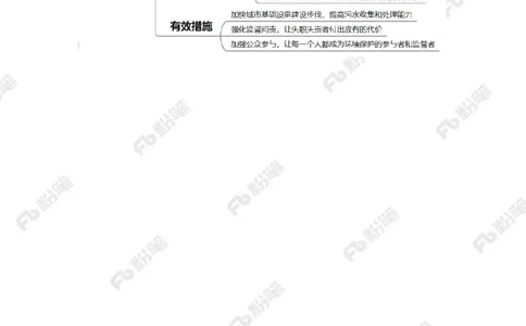 2024.6.01整治黑臭水体（标注版）_2026考公资料_（10）粉笔_2025粉笔国考省考980（课＋笔记）_粉笔980（25多省）_1、粉笔时政_2、F晨读时政_2024年_2024年06月