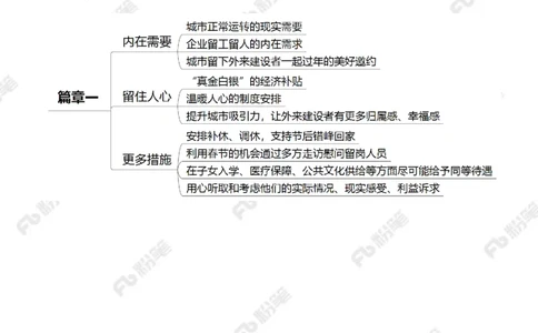 2023.1.11稳岗留工（标注版）_2026考公资料_（10）粉笔_2025粉笔国考省考980（课＋笔记）_粉笔980（25多省）_1、粉笔时政_2、F晨读时政_2023年_01月