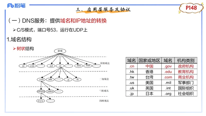 1.23晚-理论精讲-计算机网络技术2-钮弘俊_4-教培资料-26年最新资料-同步更新_科一科二电子资料合集中小幼（笔记真题知识点汇总等）文件多，按需保存_01西米合集_24上半年系统班
