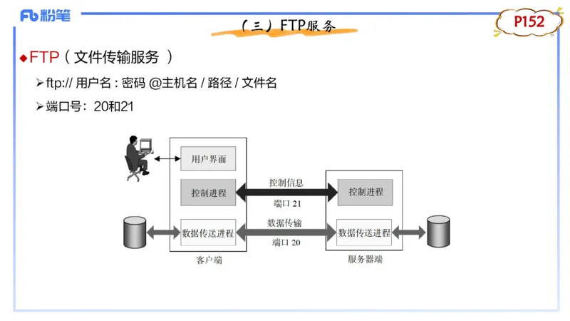 1.23晚-理论精讲-计算机网络技术2-钮弘俊_4-教培资料-26年最新资料-同步更新_科一科二电子资料合集中小幼（笔记真题知识点汇总等）文件多，按需保存_01西米合集_24上半年系统班