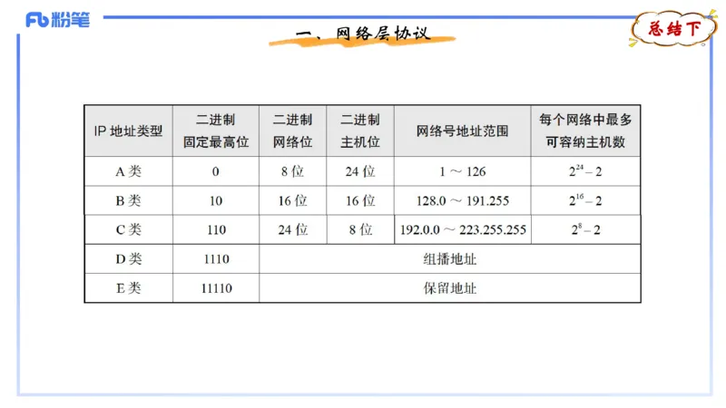 1.23晚-理论精讲-计算机网络技术2-钮弘俊_4-教培资料-26年最新资料-同步更新_科一科二电子资料合集中小幼（笔记真题知识点汇总等）文件多，按需保存_01西米合集_24上半年系统班