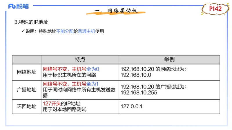 1.23晚-理论精讲-计算机网络技术2-钮弘俊_4-教培资料-26年最新资料-同步更新_科一科二电子资料合集中小幼（笔记真题知识点汇总等）文件多，按需保存_01西米合集_24上半年系统班