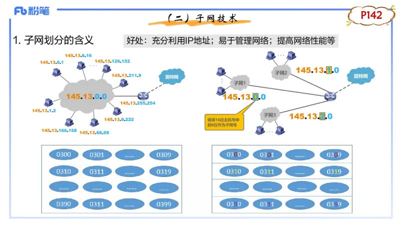 1.23晚-理论精讲-计算机网络技术2-钮弘俊_4-教培资料-26年最新资料-同步更新_科一科二电子资料合集中小幼（笔记真题知识点汇总等）文件多，按需保存_01西米合集_24上半年系统班