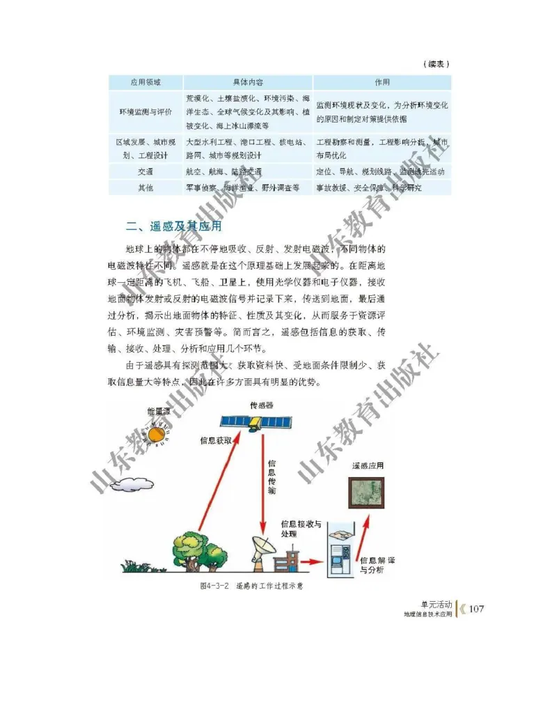 2019新鲁教版高中地理必修一_4-教培资料-26年最新资料-同步更新_初中高中教资_03科三专项（进去保存报考的学科即可）_02科三专项（笔记真题思维导图教学设计版本二）
