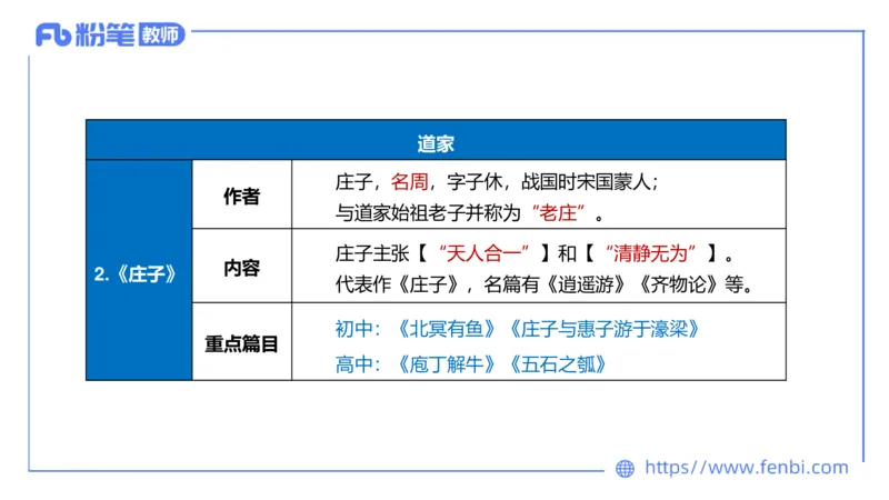 1.16-教资语文-中外文学2-乐多_4-教培资料-26年最新资料-同步更新_科一科二电子资料合集中小幼（笔记真题知识点汇总等）文件多，按需保存_各机构笔记合集（中小幼）推荐_讲义