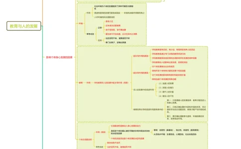教育与人思维导图_教资_CG26上教资笔试中学_0226上中学-教育知识与能力（更新中）_01单选核心考点库+单选秒题500练_讲义