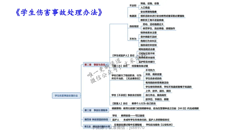 理论精讲09-法律法规5-包展羽_教资_F家2026上教资笔试系统班_26上FB小学教资笔试（更新中）_26上小学-综合素质（更新中）_01、理论精讲_讲义