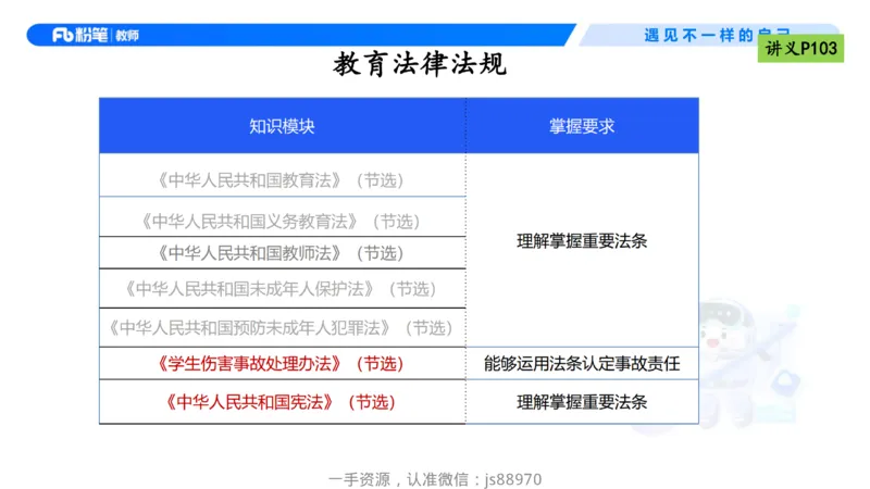理论精讲09-法律法规5-包展羽_教资_F家2026上教资笔试系统班_26上FB小学教资笔试（更新中）_26上小学-综合素质（更新中）_01、理论精讲_讲义
