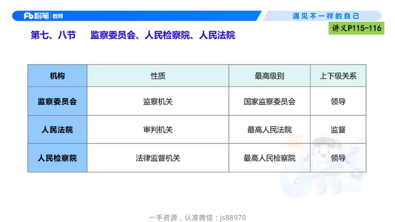理论精讲09-法律法规5-包展羽_教资_F家2026上教资笔试系统班_26上FB小学教资笔试（更新中）_26上小学-综合素质（更新中）_01、理论精讲_讲义