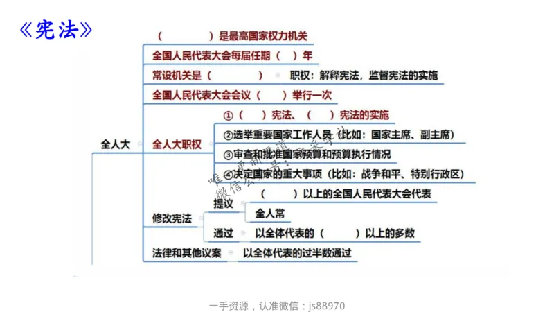 理论精讲09-法律法规5-包展羽_教资_F家2026上教资笔试系统班_26上FB小学教资笔试（更新中）_26上小学-综合素质（更新中）_01、理论精讲_讲义