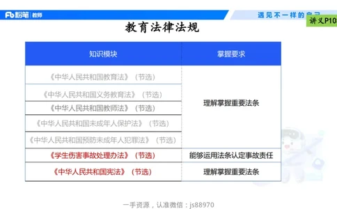 理论精讲09-法律法规5-包展羽_教资_F家2026上教资笔试系统班_26上FB小学教资笔试（更新中）_26上小学-综合素质（更新中）_01、理论精讲_讲义