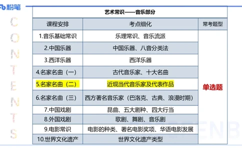12.17早-艺术常识之中国近现当代名家名曲-张可芯_4-教培资料-26年最新资料-同步更新_初中高中教资_2025上中学教资笔试_0125上-综合素质FB网课_补充课：文化素养（新版）_讲义_2.艺术常识