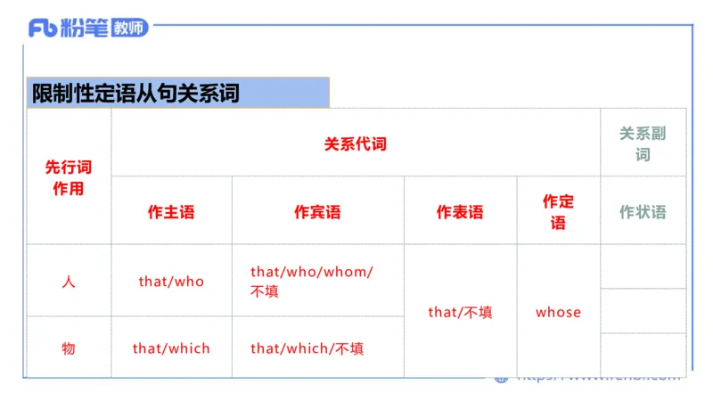 2023.6.7理论精讲-句法1_4-教培资料-26年最新资料-同步更新_科一科二电子资料合集中小幼（笔记真题知识点汇总等）文件多，按需保存_各机构笔记合集（中小幼）推荐_01西米合集