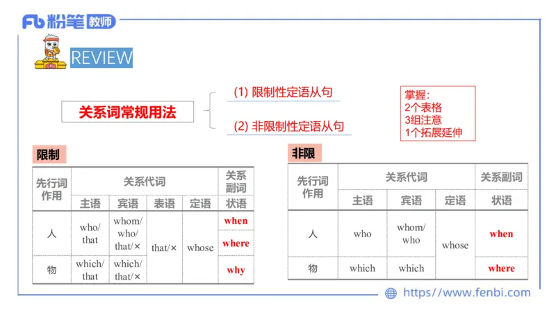 2023.6.7理论精讲-句法1_4-教培资料-26年最新资料-同步更新_科一科二电子资料合集中小幼（笔记真题知识点汇总等）文件多，按需保存_各机构笔记合集（中小幼）推荐_01西米合集