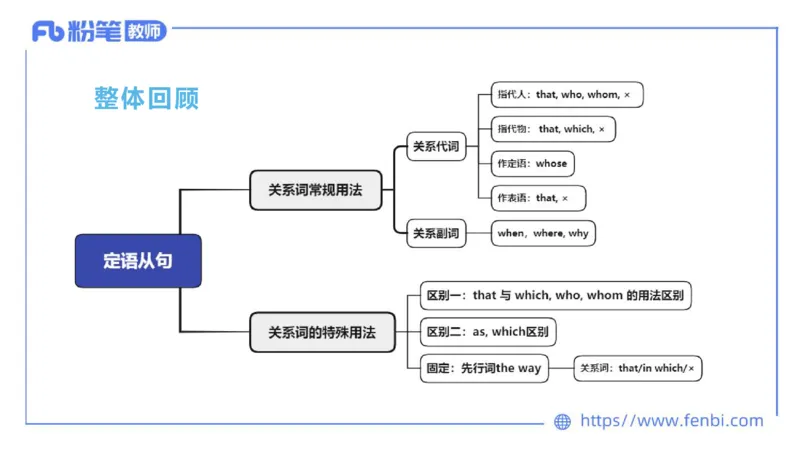 2023.6.7理论精讲-句法1_4-教培资料-26年最新资料-同步更新_科一科二电子资料合集中小幼（笔记真题知识点汇总等）文件多，按需保存_各机构笔记合集（中小幼）推荐_01西米合集