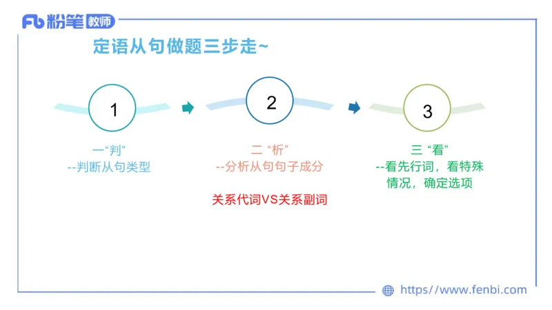 2023.6.7理论精讲-句法1_4-教培资料-26年最新资料-同步更新_科一科二电子资料合集中小幼（笔记真题知识点汇总等）文件多，按需保存_各机构笔记合集（中小幼）推荐_01西米合集