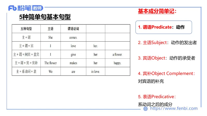 2023.6.7理论精讲-句法1_4-教培资料-26年最新资料-同步更新_科一科二电子资料合集中小幼（笔记真题知识点汇总等）文件多，按需保存_各机构笔记合集（中小幼）推荐_01西米合集