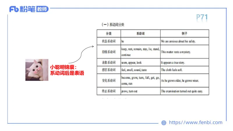 2023.6.7理论精讲-句法1_4-教培资料-26年最新资料-同步更新_科一科二电子资料合集中小幼（笔记真题知识点汇总等）文件多，按需保存_各机构笔记合集（中小幼）推荐_01西米合集