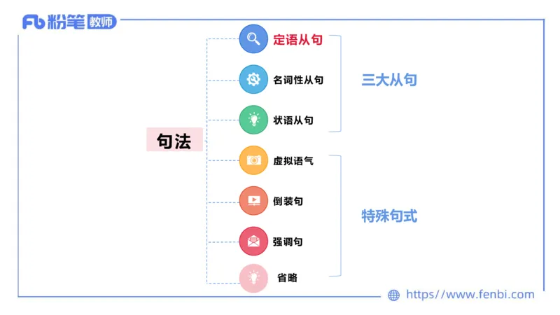 2023.6.7理论精讲-句法1_4-教培资料-26年最新资料-同步更新_科一科二电子资料合集中小幼（笔记真题知识点汇总等）文件多，按需保存_各机构笔记合集（中小幼）推荐_01西米合集
