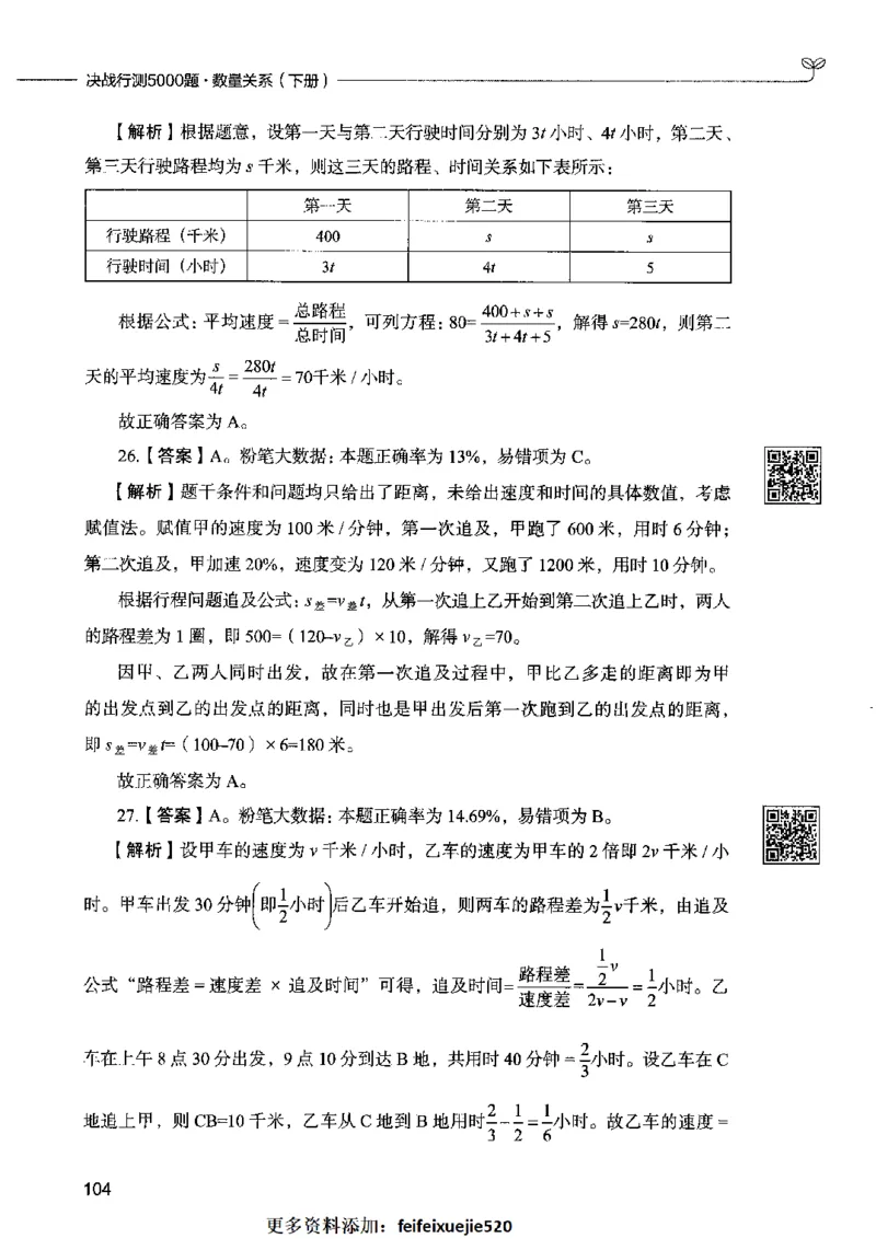 08数量关系（答案）2023年5月版_26吉林考备考资料包_11省考刷题包_04决战行测5000题_行测5000题2023年5月版次
