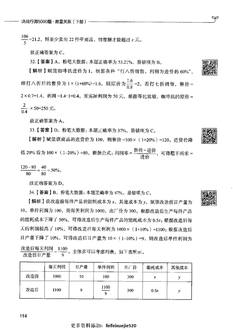 08数量关系（答案）2023年5月版_26吉林考备考资料包_11省考刷题包_04决战行测5000题_行测5000题2023年5月版次