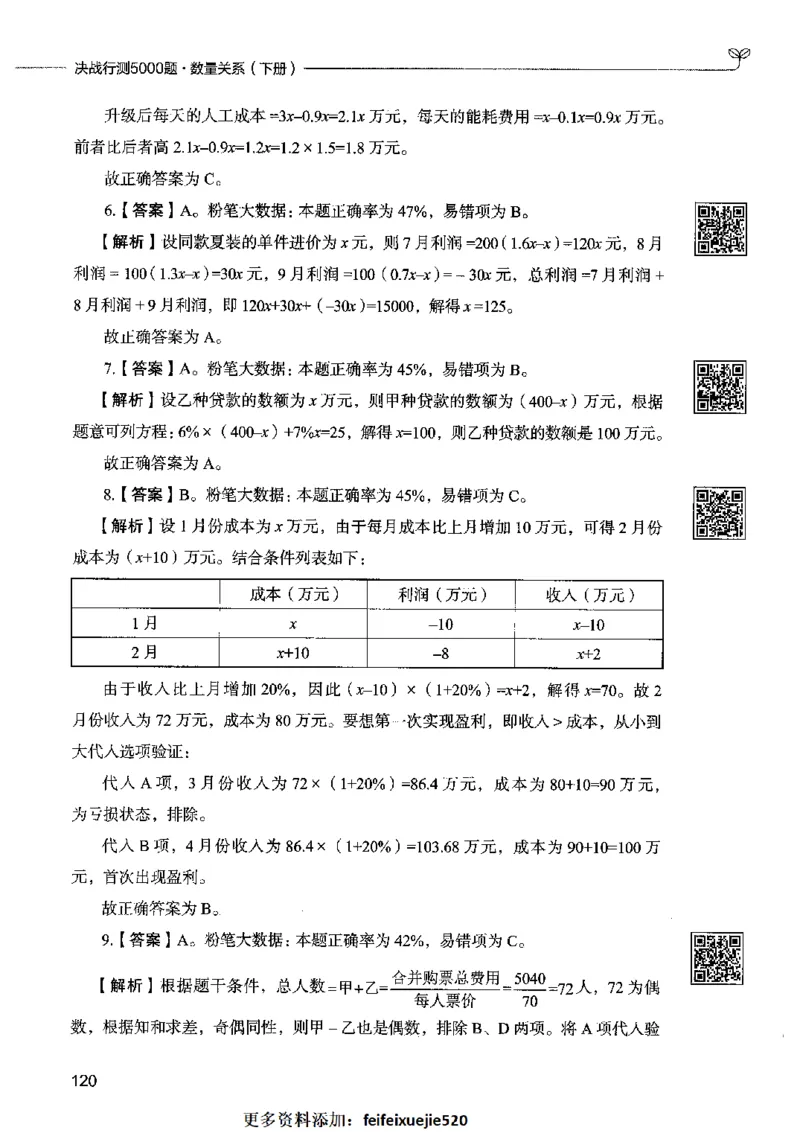 08数量关系（答案）2023年5月版_26吉林考备考资料包_11省考刷题包_04决战行测5000题_行测5000题2023年5月版次