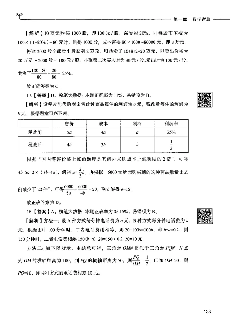 08数量关系（答案）2023年5月版_26吉林考备考资料包_11省考刷题包_04决战行测5000题_行测5000题2023年5月版次