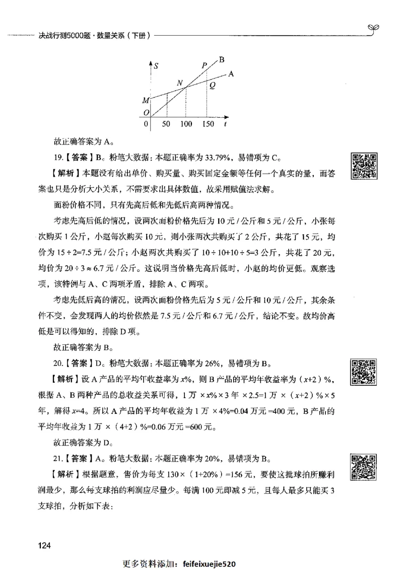 08数量关系（答案）2023年5月版_26吉林考备考资料包_11省考刷题包_04决战行测5000题_行测5000题2023年5月版次