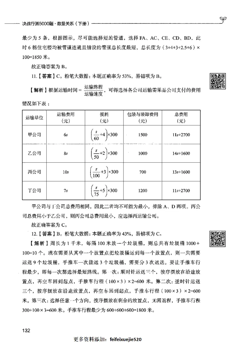 08数量关系（答案）2023年5月版_26吉林考备考资料包_11省考刷题包_04决战行测5000题_行测5000题2023年5月版次