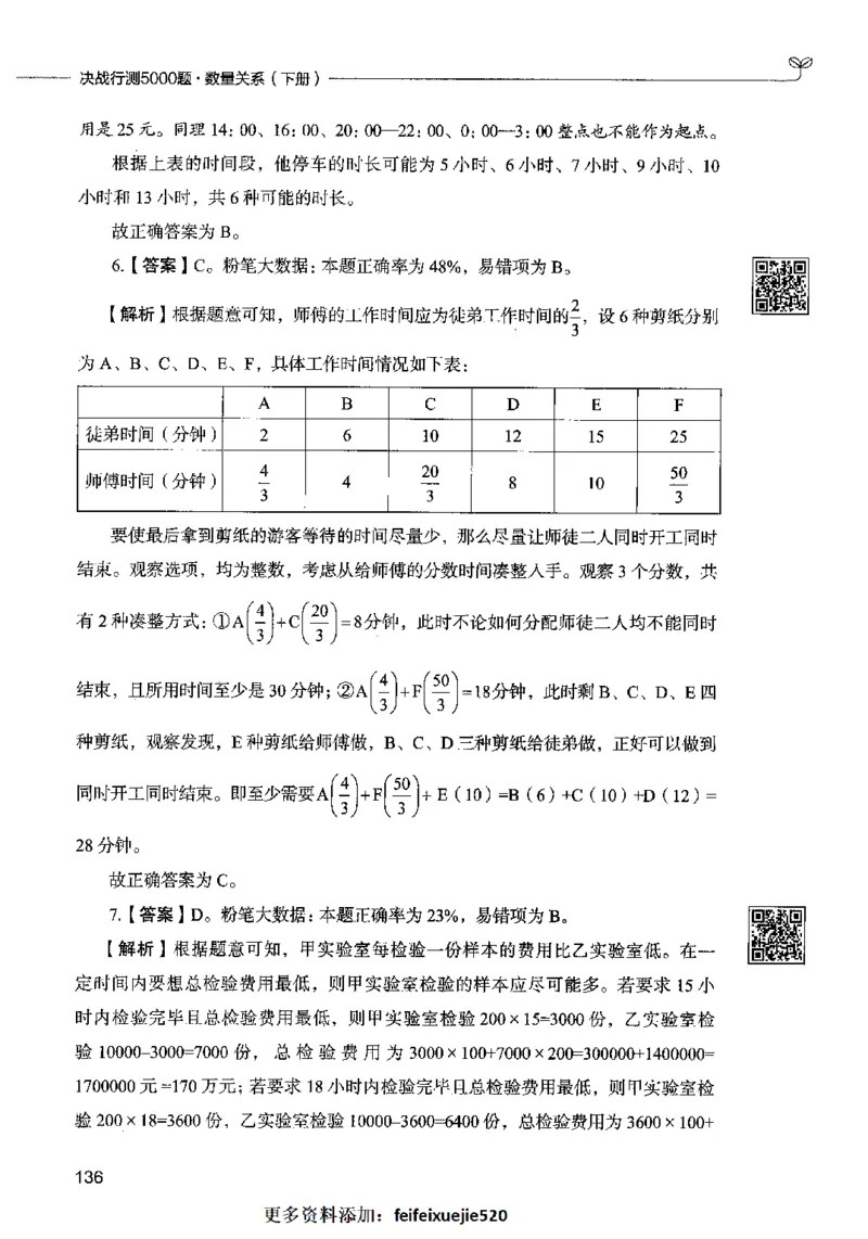 08数量关系（答案）2023年5月版_26吉林考备考资料包_11省考刷题包_04决战行测5000题_行测5000题2023年5月版次