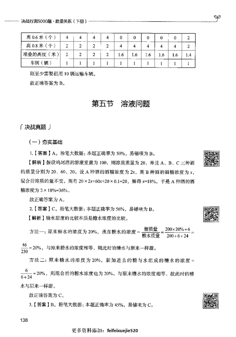 08数量关系（答案）2023年5月版_26吉林考备考资料包_11省考刷题包_04决战行测5000题_行测5000题2023年5月版次