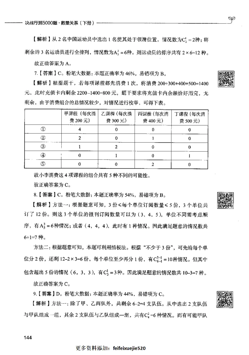 08数量关系（答案）2023年5月版_26吉林考备考资料包_11省考刷题包_04决战行测5000题_行测5000题2023年5月版次