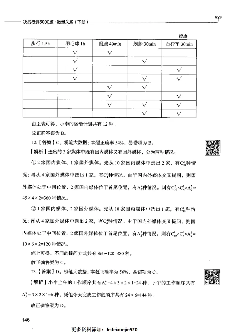 08数量关系（答案）2023年5月版_26吉林考备考资料包_11省考刷题包_04决战行测5000题_行测5000题2023年5月版次