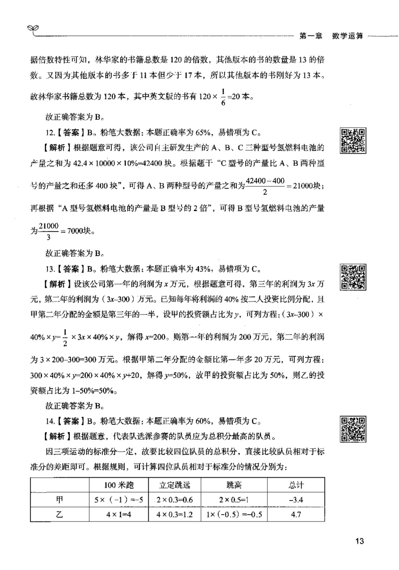 08数量关系（答案）2023年5月版_26吉林考备考资料包_11省考刷题包_04决战行测5000题_行测5000题2023年5月版次