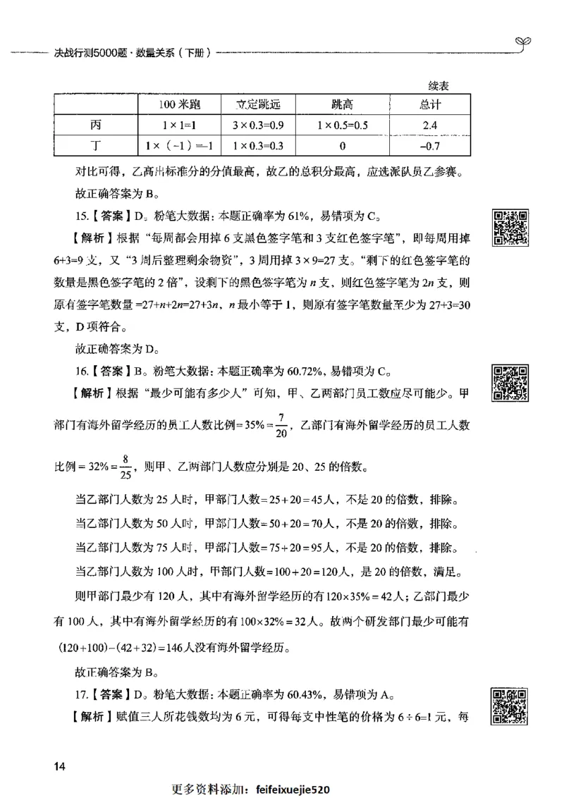 08数量关系（答案）2023年5月版_26吉林考备考资料包_11省考刷题包_04决战行测5000题_行测5000题2023年5月版次