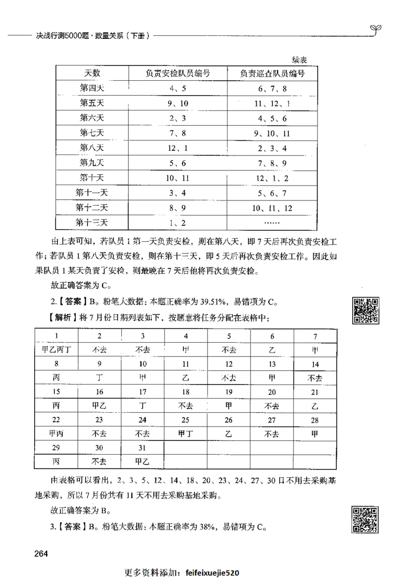 08数量关系（答案）2023年5月版_26吉林考备考资料包_11省考刷题包_04决战行测5000题_行测5000题2023年5月版次
