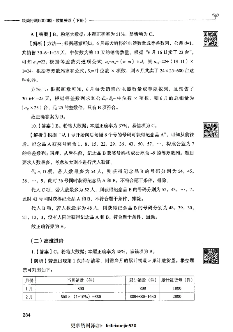 08数量关系（答案）2023年5月版_26吉林考备考资料包_11省考刷题包_04决战行测5000题_行测5000题2023年5月版次
