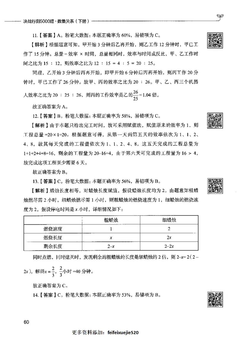 08数量关系（答案）2023年5月版_26吉林考备考资料包_11省考刷题包_04决战行测5000题_行测5000题2023年5月版次