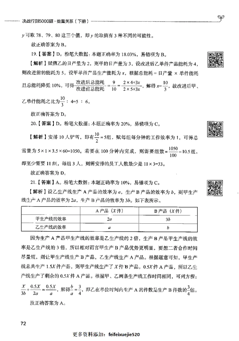 08数量关系（答案）2023年5月版_26吉林考备考资料包_11省考刷题包_04决战行测5000题_行测5000题2023年5月版次