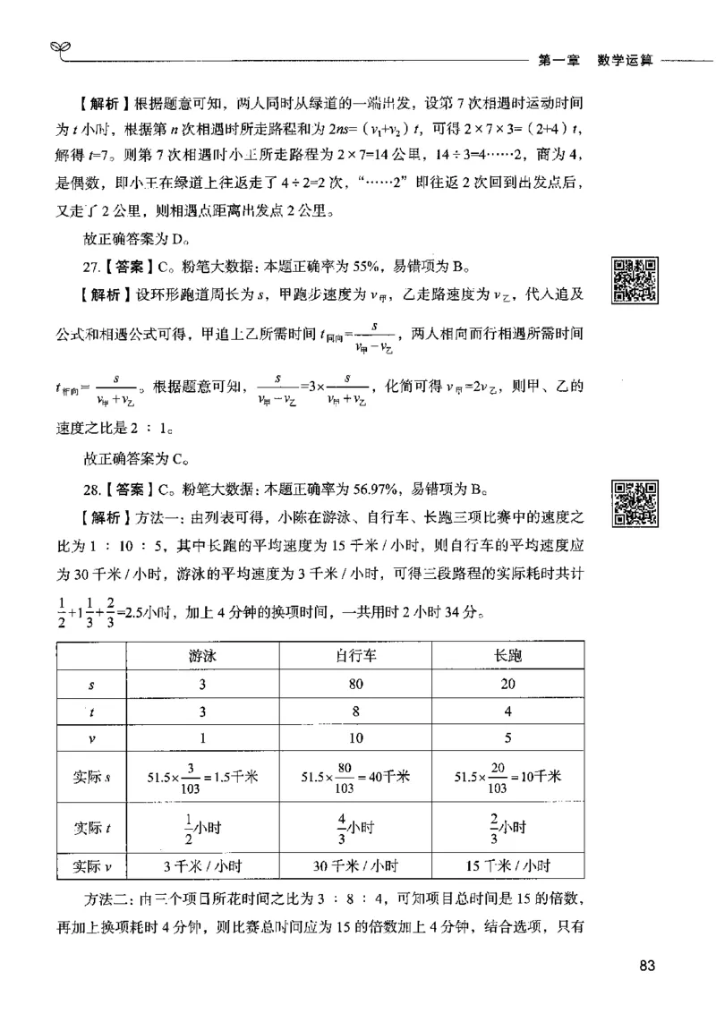 08数量关系（答案）2023年5月版_26吉林考备考资料包_11省考刷题包_04决战行测5000题_行测5000题2023年5月版次