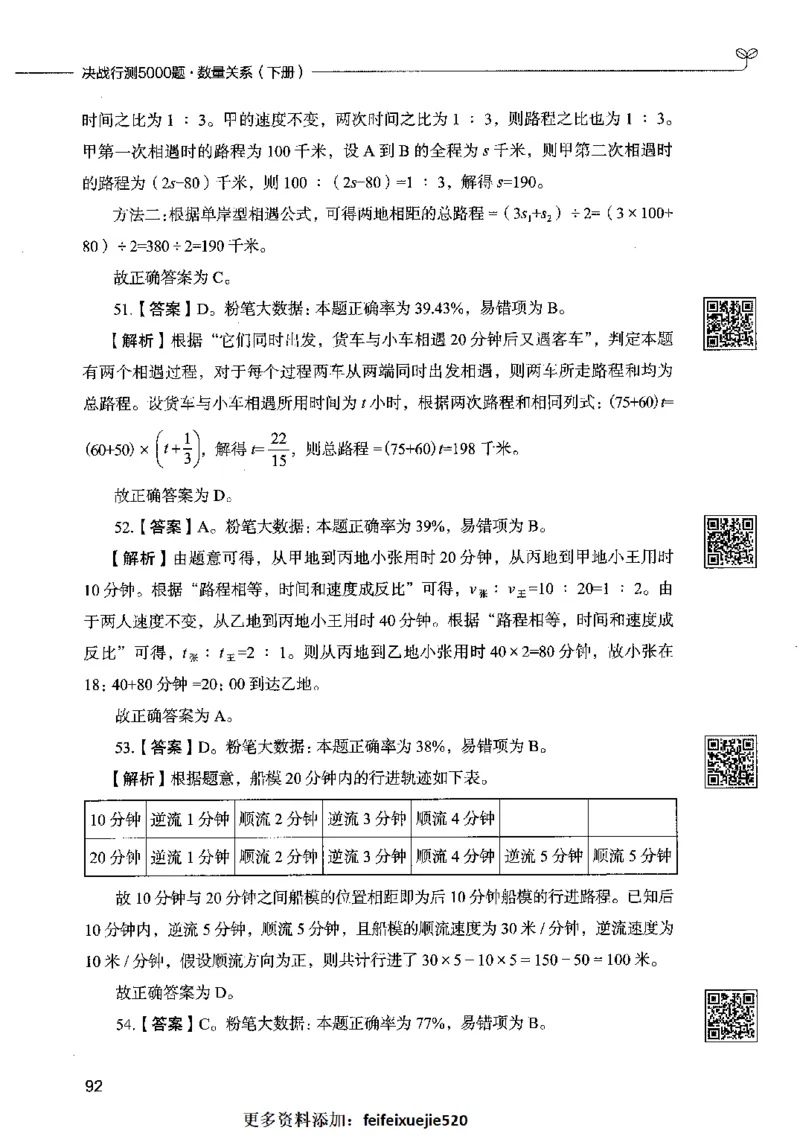 08数量关系（答案）2023年5月版_26吉林考备考资料包_11省考刷题包_04决战行测5000题_行测5000题2023年5月版次