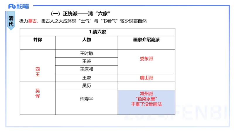 01.18理论精讲-中国美术史4-王卷卷_4-教培资料-26年最新资料-同步更新_科一科二电子资料合集中小幼（笔记真题知识点汇总等）文件多，按需保存_各机构笔记合集（中小幼）推荐