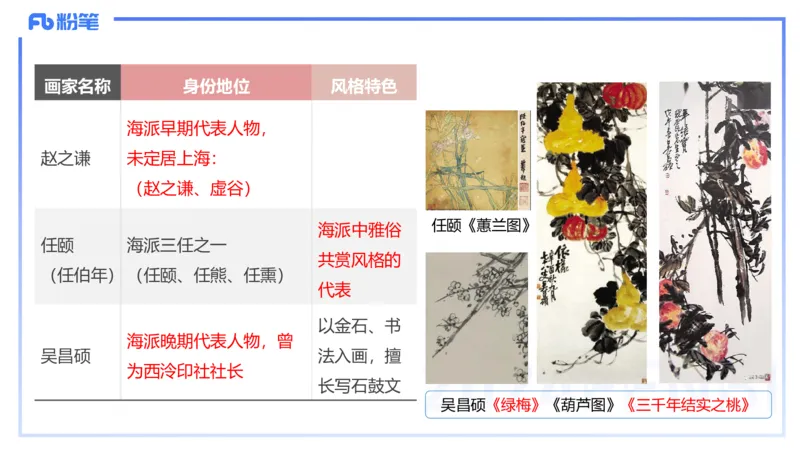 01.18理论精讲-中国美术史4-王卷卷_4-教培资料-26年最新资料-同步更新_科一科二电子资料合集中小幼（笔记真题知识点汇总等）文件多，按需保存_各机构笔记合集（中小幼）推荐