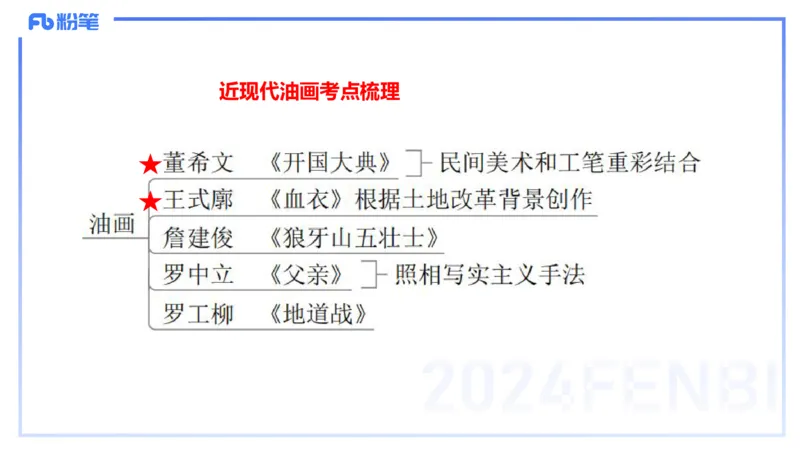 01.18理论精讲-中国美术史4-王卷卷_4-教培资料-26年最新资料-同步更新_科一科二电子资料合集中小幼（笔记真题知识点汇总等）文件多，按需保存_各机构笔记合集（中小幼）推荐