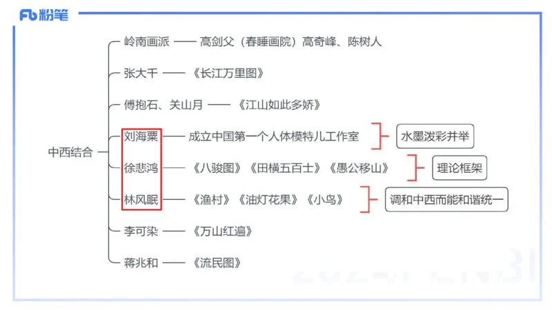 01.18理论精讲-中国美术史4-王卷卷_4-教培资料-26年最新资料-同步更新_科一科二电子资料合集中小幼（笔记真题知识点汇总等）文件多，按需保存_各机构笔记合集（中小幼）推荐