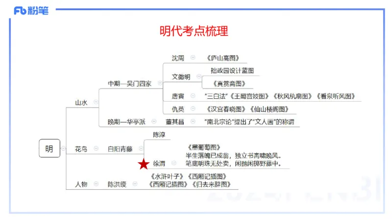 01.18理论精讲-中国美术史4-王卷卷_4-教培资料-26年最新资料-同步更新_科一科二电子资料合集中小幼（笔记真题知识点汇总等）文件多，按需保存_各机构笔记合集（中小幼）推荐
