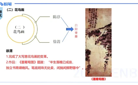 01.18理论精讲-中国美术史4-王卷卷_4-教培资料-26年最新资料-同步更新_科一科二电子资料合集中小幼（笔记真题知识点汇总等）文件多，按需保存_各机构笔记合集（中小幼）推荐