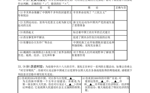 2012年江苏省徐州市中考历史试题及答案_中考真题_6.历史中考真题2015-2024年_地区卷_江苏省_徐州中考历史08-21